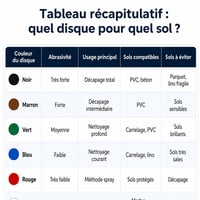Tableau de choix couleur monobrosse haubourd in loc